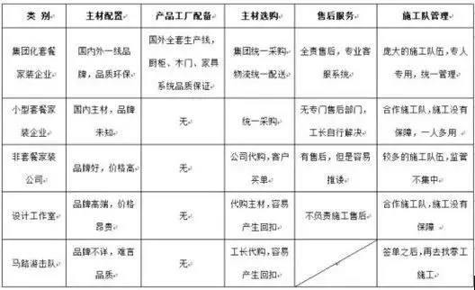 惠民套餐裝修 實創如何引領產業變革？
